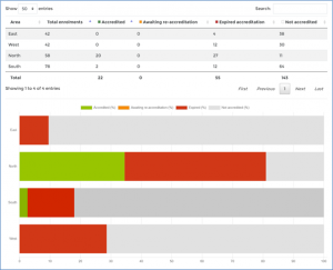 Summary reports – Dynamic LMS userguide