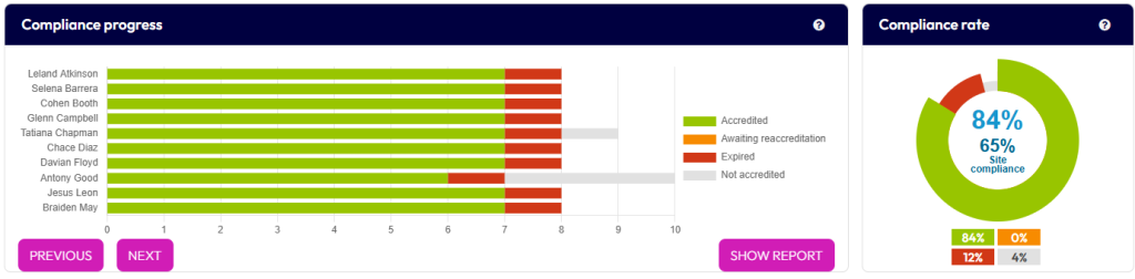 Dashboard settings – Dynamic LMS userguide