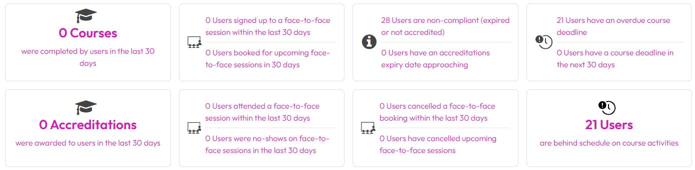 Dashboard settings – Dynamic LMS userguide