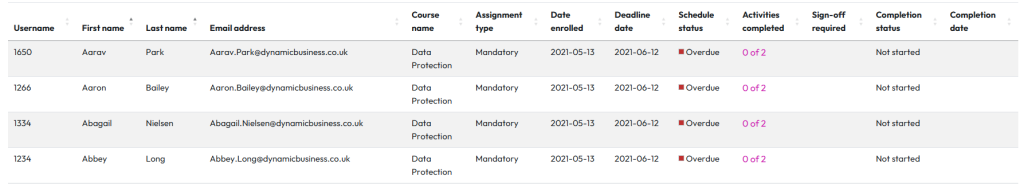 User progress reports – Dynamic LMS userguide