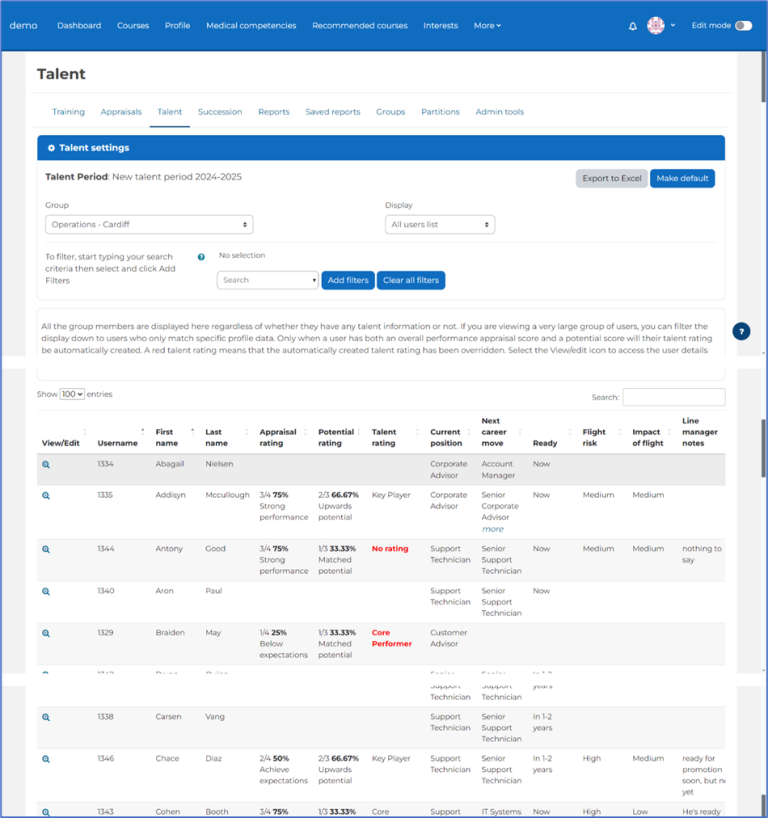 The main functions of talent management – Dynamic LMS userguide